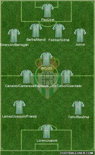 Real Betis B., S.A.D. Formation 2019