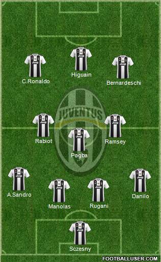 Juventus Formation 2019