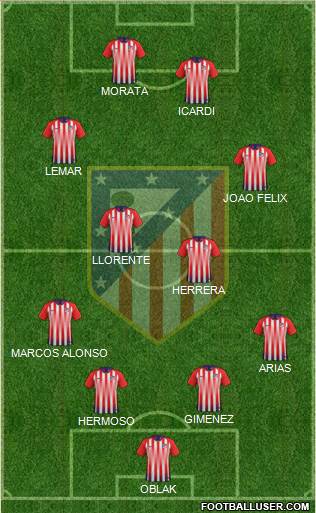 Atlético Madrid B Formation 2019