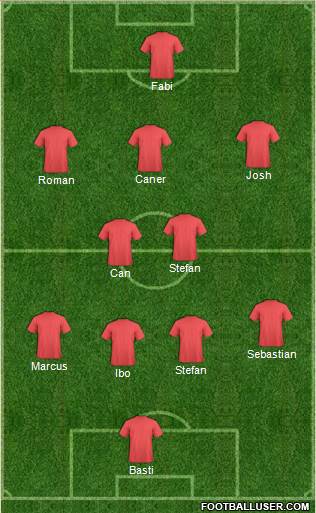 Dream Team Formation 2019