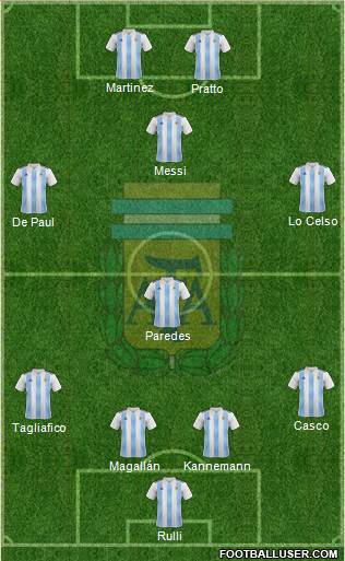 Argentina Formation 2019