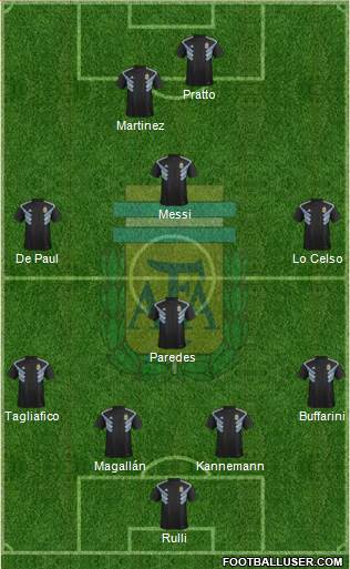 Argentina Formation 2019