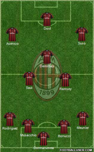 A.C. Milan Formation 2019