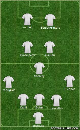 Fifa Team Formation 2019