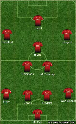 Manchester United Formation 2019