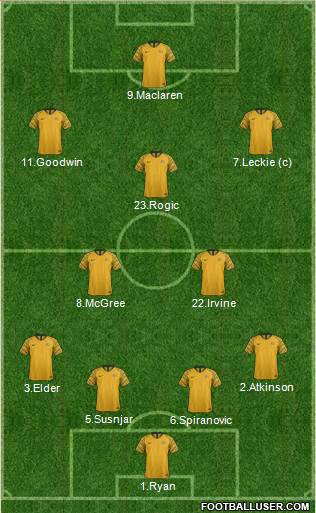 Australia Formation 2019