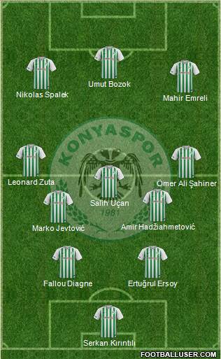 Konyaspor Formation 2019