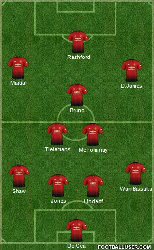 Manchester United Formation 2019