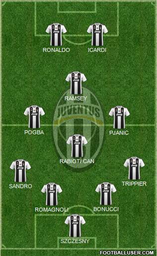 Juventus Formation 2019