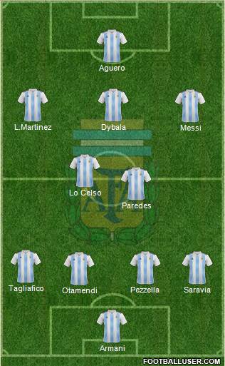 Argentina Formation 2019