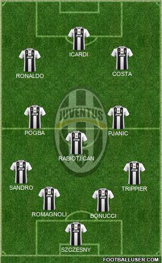 Juventus Formation 2019