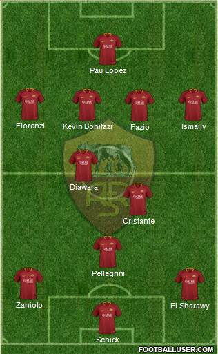 AS Roma Formation 2019