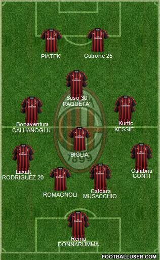 A.C. Milan Formation 2019