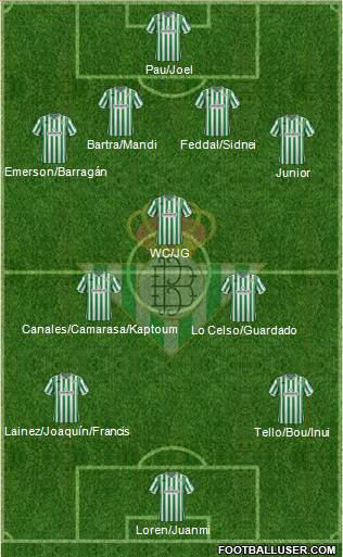 Real Betis B., S.A.D. Formation 2019