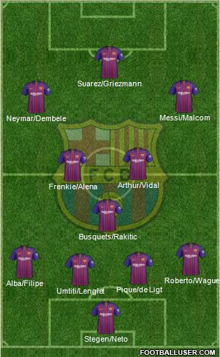 F.C. Barcelona Formation 2019