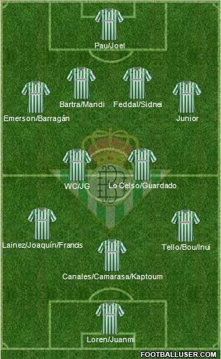 Real Betis B., S.A.D. Formation 2019