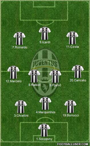 Juventus Formation 2019