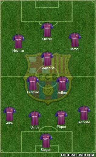 F.C. Barcelona Formation 2019