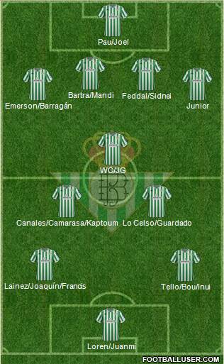Real Betis B., S.A.D. Formation 2019