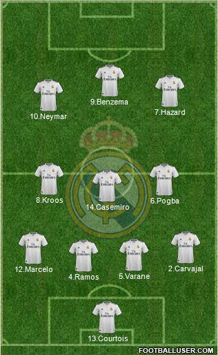 Real Madrid C.F. Formation 2019