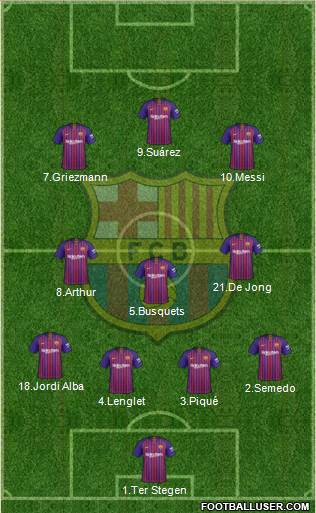 F.C. Barcelona Formation 2019