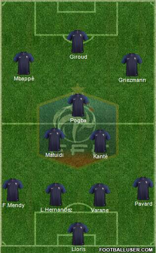 France Formation 2019