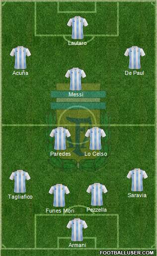 Argentina Formation 2019