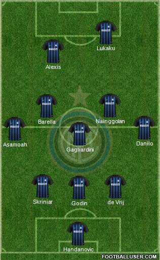 F.C. Internazionale Formation 2019