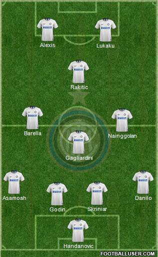 F.C. Internazionale Formation 2019