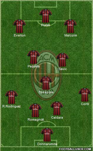 A.C. Milan Formation 2019