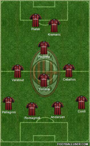 A.C. Milan Formation 2019
