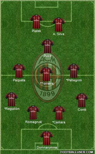 A.C. Milan Formation 2019