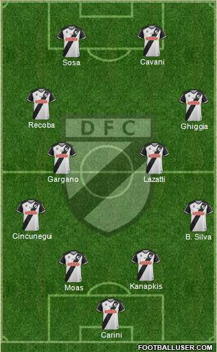 Danubio Fútbol Club Formation 2019