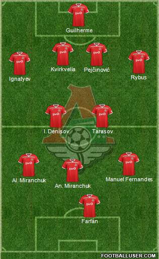 Lokomotiv Moscow Formation 2019