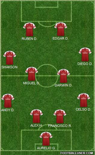 Arsenal Formation 2019