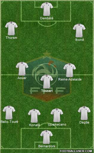 France Formation 2019