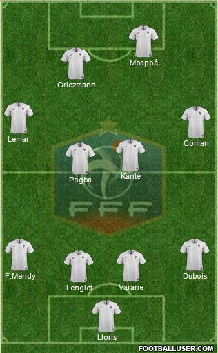 France Formation 2019