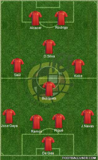 Spain Formation 2019