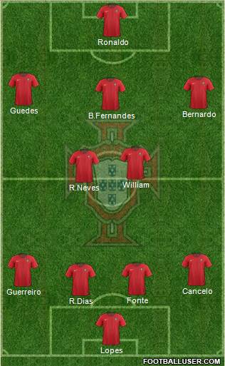 Portugal Formation 2019