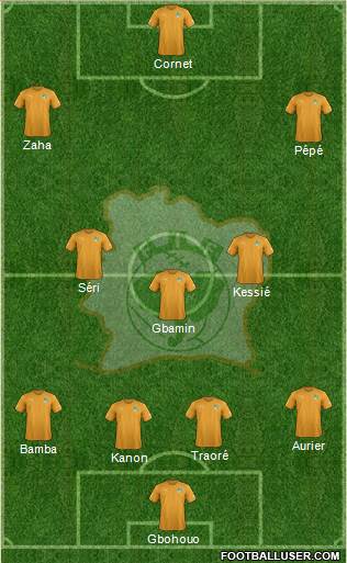 Côte d'Ivoire Formation 2019