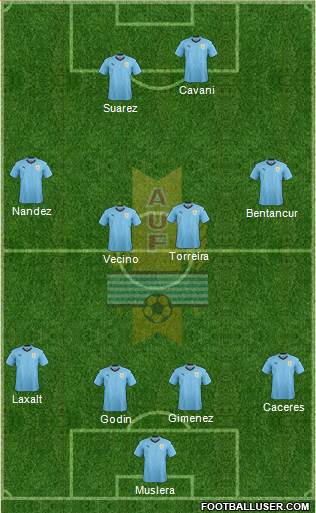 Uruguay Formation 2019