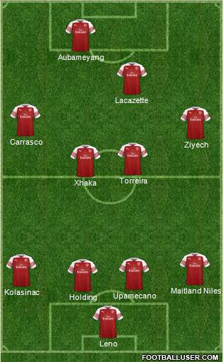 Arsenal Formation 2019