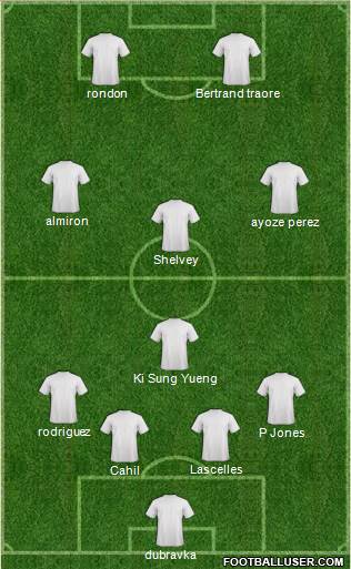 Fifa Team Formation 2019