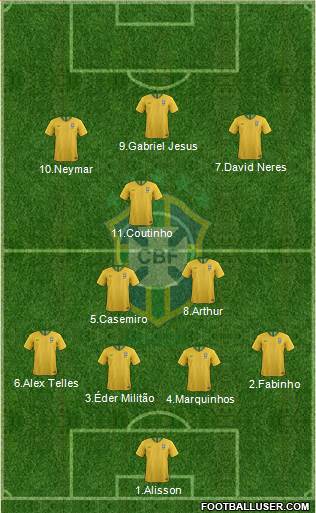 Brazil Formation 2019