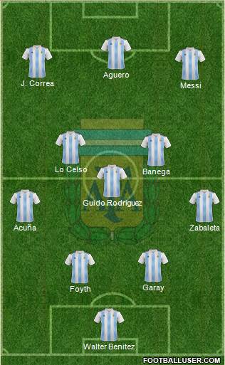 Argentina Formation 2019