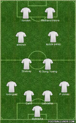 Fifa Team Formation 2019