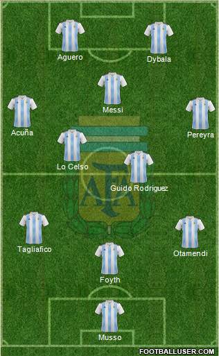 Argentina Formation 2019