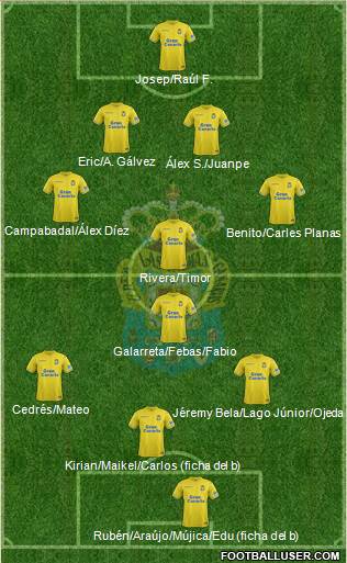 U.D. Las Palmas S.A.D. football formation