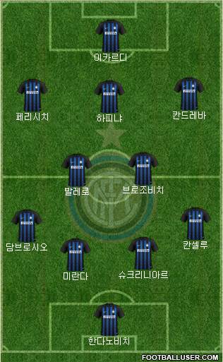 F.C. Internazionale Formation 2019
