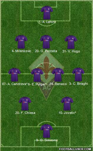 Fiorentina Formation 2019